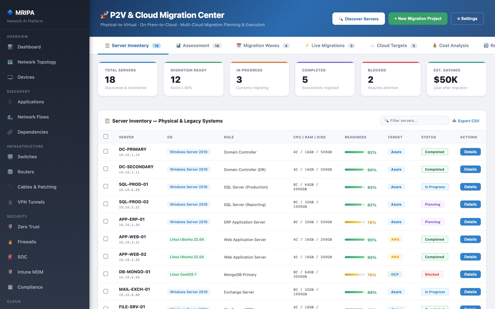 MRIPA P2V and Cloud Migration Center showing server inventory with readiness scores, migration waves, live migrations, cloud targets and estimated cost savings